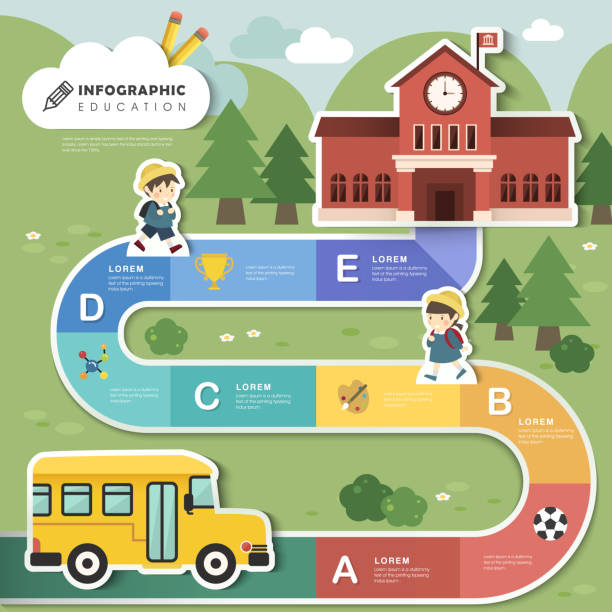 Education infographic template Way to school - education infographic template design board games stock illustrations
