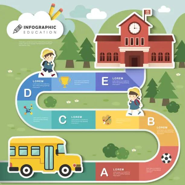 Vector illustration of Education infographic template