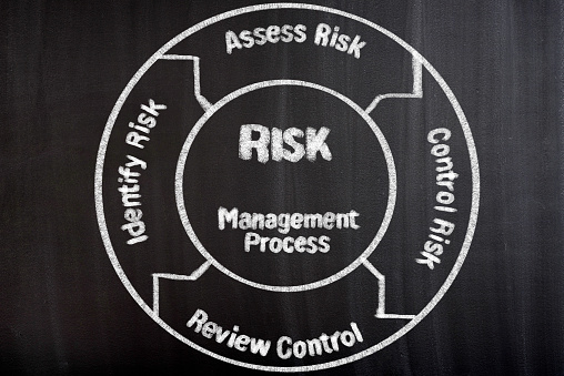 Risk management process diagram on blackboard