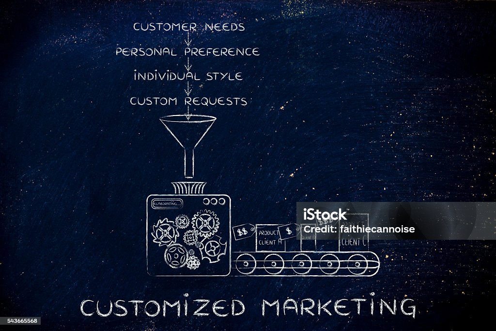 machine elaborating needs, preferences, style & requests, Custom Customized Marketing: machine producing item based on customers' needs, preferences, style & requests Marketing Stock Photo