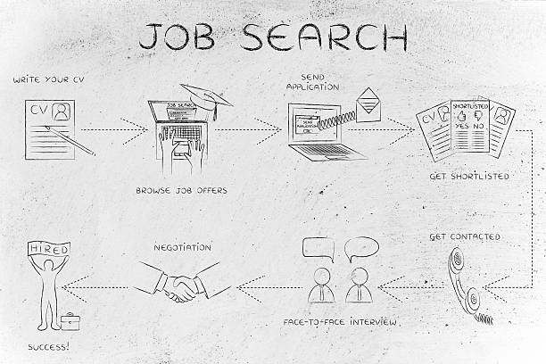 istock step-by-step instructions to search for a job 543830256