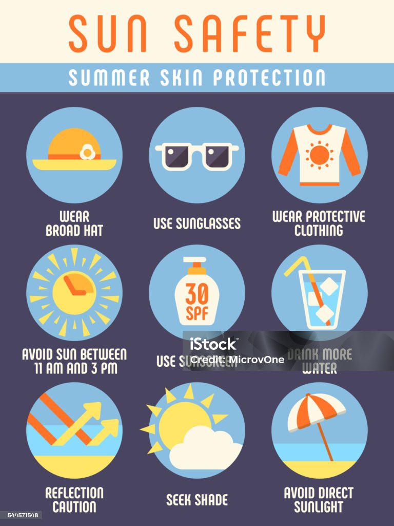 Sun And Beach Safety Instruction Skin Protection From Summer Vector Illustration - Download Image Now - iStock