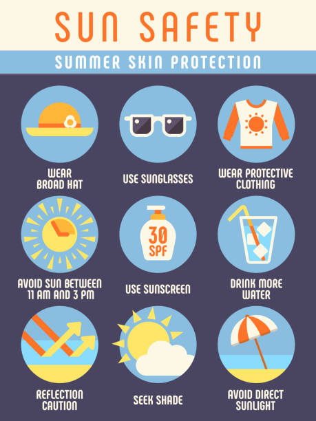 Sun and beach safety instruction, skin protection from summer vector Sun and beach safety instruction, skin protection from summer sun vector infographics. Safety and protection from sun, illustration set of icon sun safety safe stock illustrations