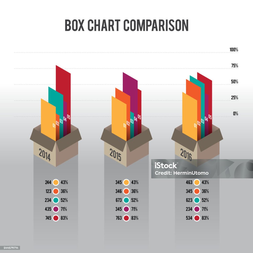 Box Chart Comparison Stock Illustration - Download Image Now - Arts ...