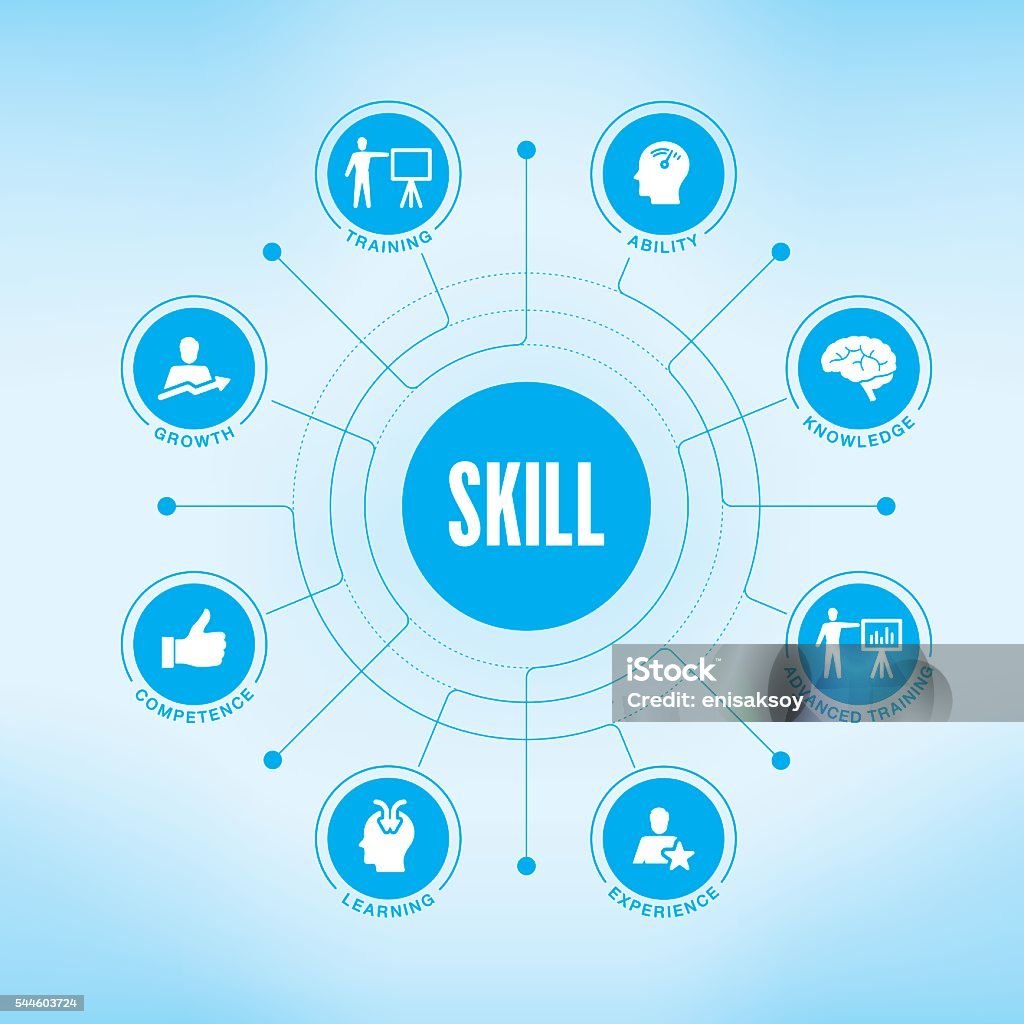 Skill Chart With Keywords And Icons Stock Illustration Download Image Skill Chart With Keywords And Icons Stock Illustration Download Image