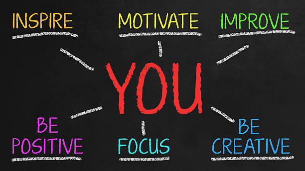 istock Motivation concept on school chalkboard 544739160