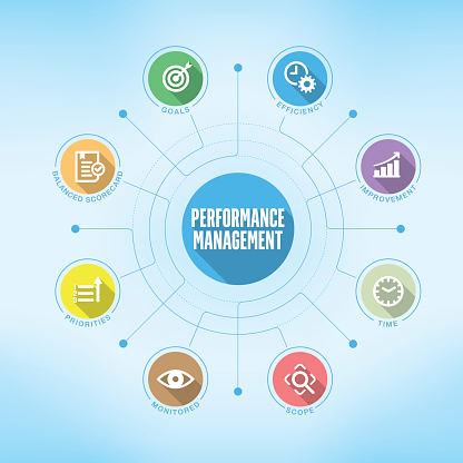 Performance Management chart with keywords and icons. Flat design with long shadows