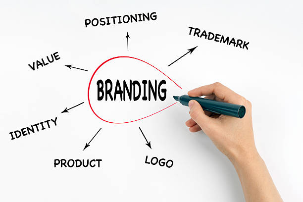 istock Hand with marker writing - Branding concept 544814078