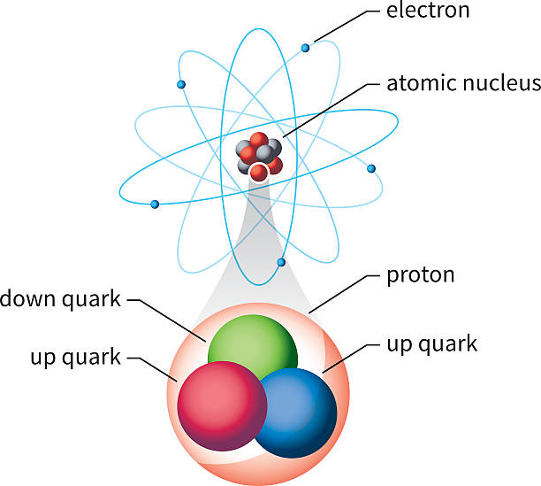 atom struktur zeichnung - quark stock-grafiken, -clipart, -cartoons und -symbole