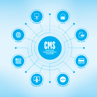 Content Management System chart with keywords and icons