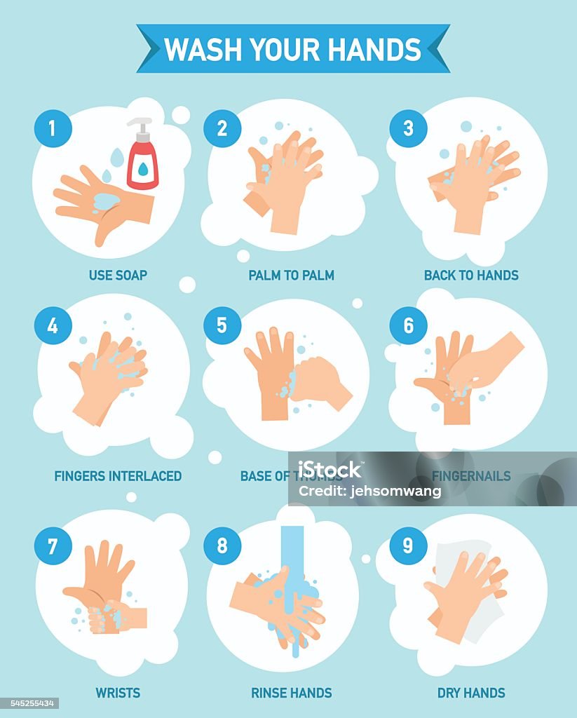 Se laver les mains correctement infographie, illustration vectorielle - clipart vectoriel de Se laver les mains libre de droits