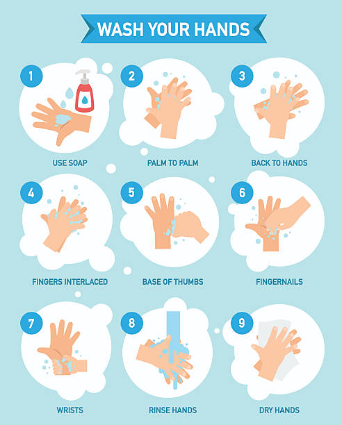 mycie rąk prawidłowo grafika informacyjna, wektor - washing hands human hand washing hygiene stock illustrations