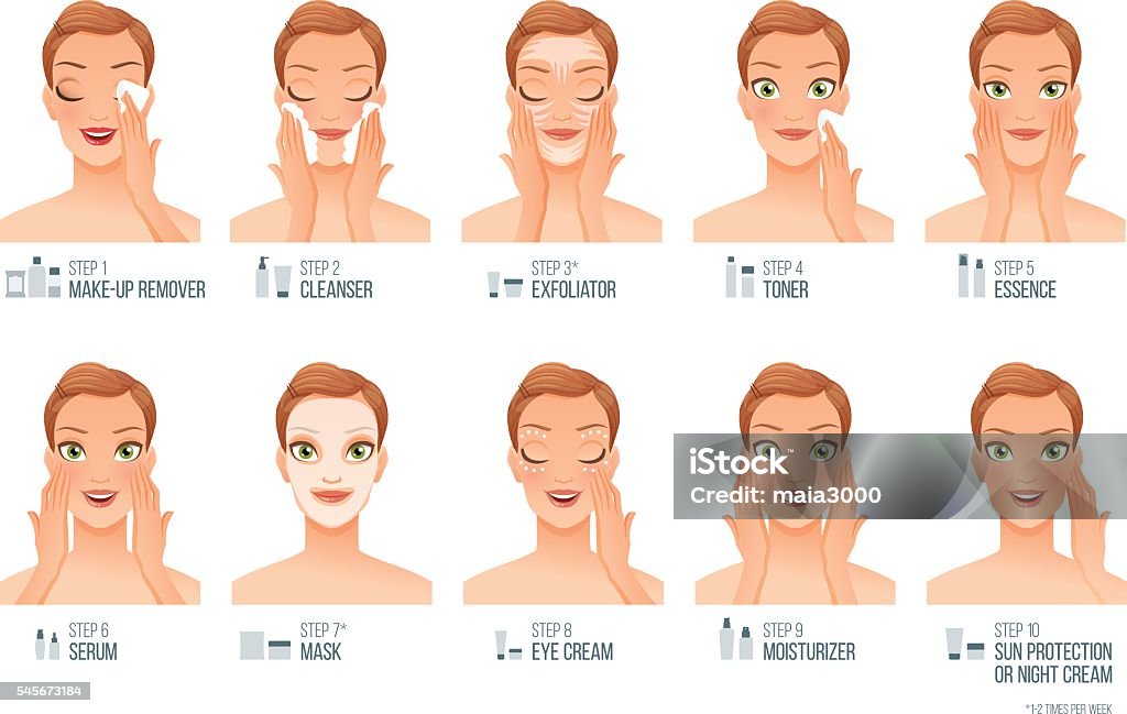 Ten basic women skincare steps. Vector illustration. Ten basic women skincare steps. Cartoon vector illustration isolated on white background. Skin Care stock vector