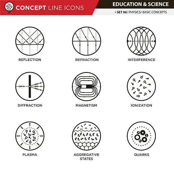 Vector illustration of Concept Line Icons Set 6 Physics