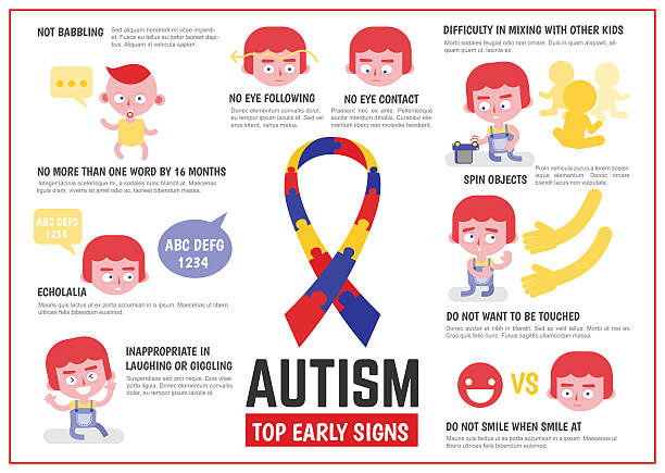 ilustrações, clipart, desenhos animados e ícones de infográfico de saúde sobre sinais de autismo - design month part of puzzle