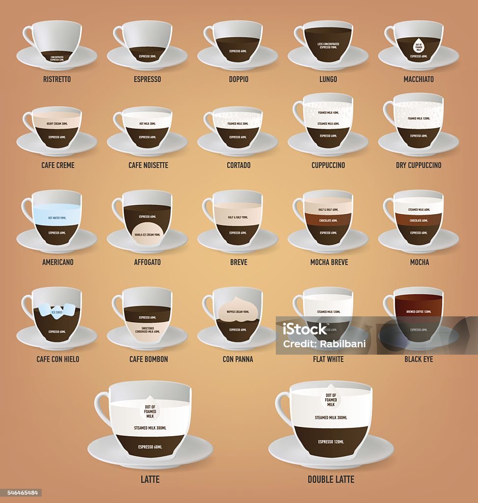 Bộ Công Thức Nấu Ăn Cà Phê Hình minh họa Sẵn có - Tải xuống Hình ...