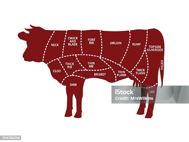 Beef Cuts Vector Illustration Stock Illustration - Download Image Now - Cutting, Cow, Part Of