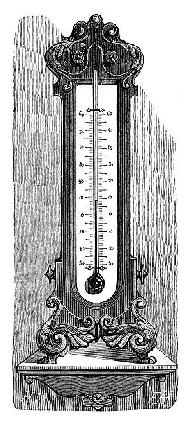 Thermometer - Scanned 1870 Engraving
