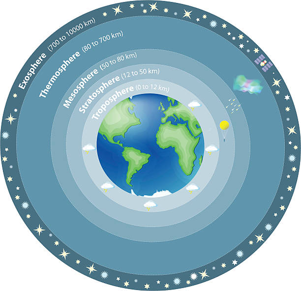 illustrations, cliparts, dessins animés et icônes de atmosphère de terre - stratosphere