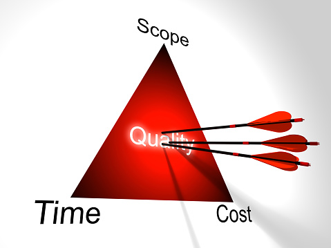 Three red arrows hit the center of the Project management triangle with cost,time , scope and quality in the middle 3D illustration