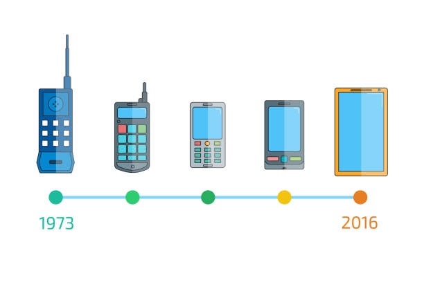 Communication telephone progress. Phone evolution. vector art illustration
