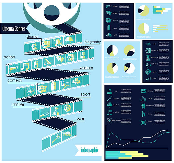 ilustrações, clipart, desenhos animados e ícones de infográfico de gêneros cinematográficos - narrative cinema