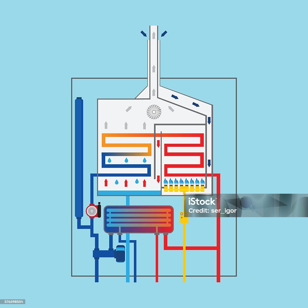 Hoofd Luchtvaartmaatschappijen Voorspeller Condensing Gas Boiler Stock Illustration - Download Image Now - Boiler,  Furnace, Repairing - iStock