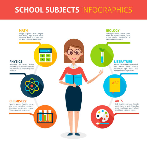 illustrazioni stock, clip art, cartoni animati e icone di tendenza di infografica materie scolastiche - presentation poster student classroom