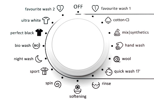 Close up view of washing machine dial