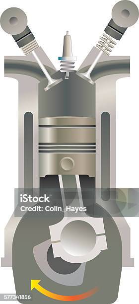Crosssection Of An Internal Combustion Engine Stock Illustration - Download  Image Now - Car, Cross Section, Engine - iStock
