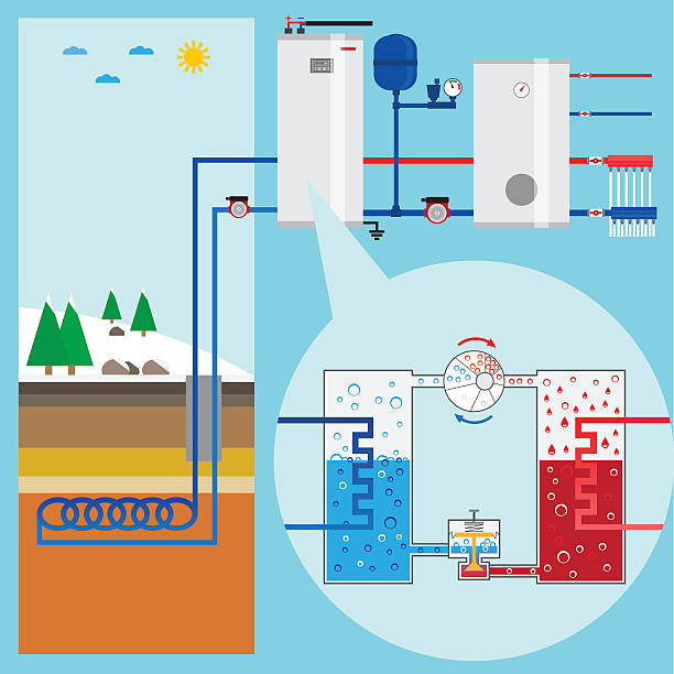 ilustrações, clipart, desenhos animados e ícones de sistema de bomba de aquecimento que economiza energia. - refrigeration cycle