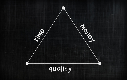 Time, money, quality triangle on chalkboard