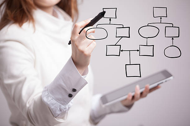 istock Woman drawing flowchart, business process concept 579226110