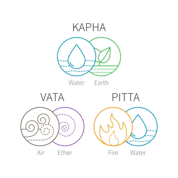 アーユルヴェーダベクトル要素とドーシャ。 - nature water earth environment点のイラスト素材／クリップアー�ト素材／マンガ素材／アイコン素材