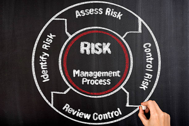 diagrama do conceito de gestão de risco - action danger risk motion - fotografias e filmes do acervo