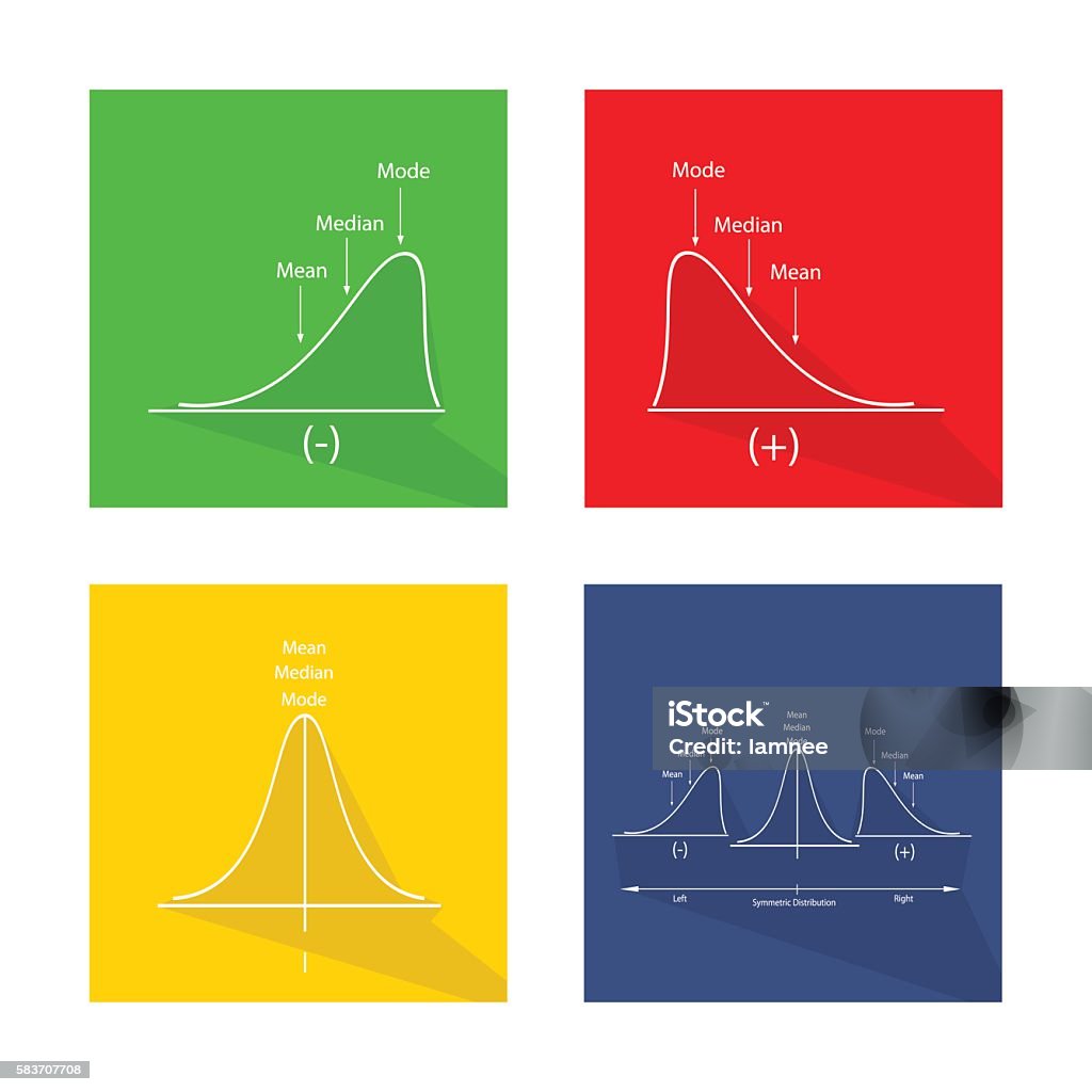 Positve Normal Distribution Graph Collection Chart Of Positve And Negative Distribution Curve Stock ...