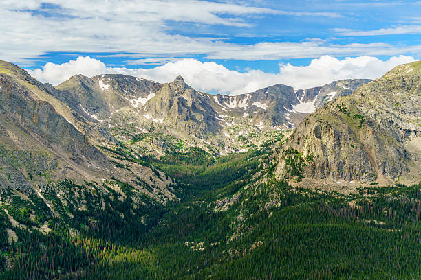 The tall peaks of the as seen from the east side of the Rocky Mountain National park.