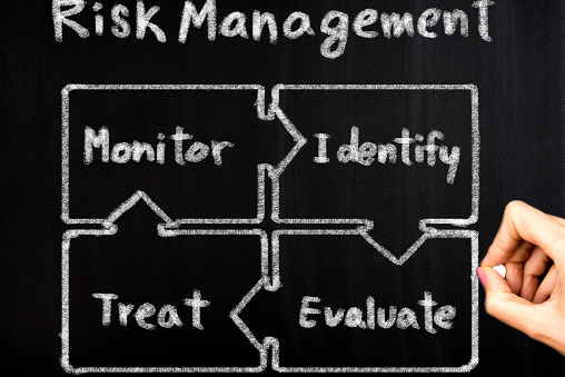 business woman writing concept of risk management control circle ( identify - evaluate - treat - monitor )