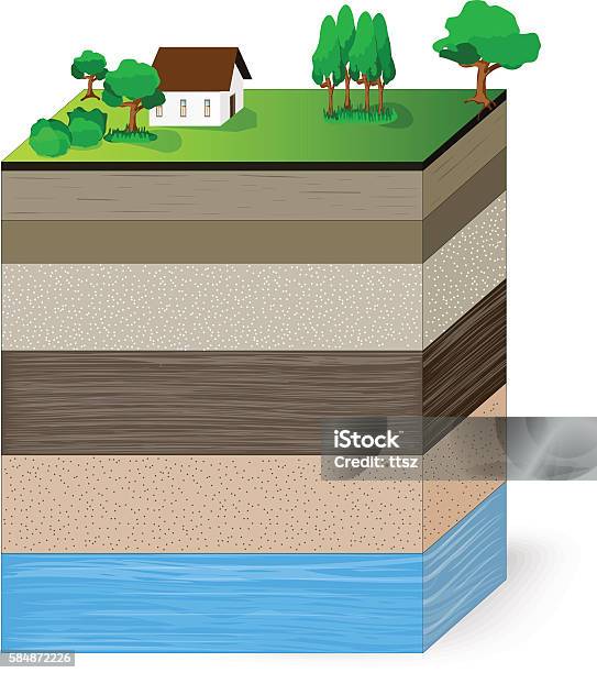 Ilustración de Capas De Un Perfil De Suelo y más Vectores Libres de Derechos de Corte transversal - Corte transversal, Bajo tierra, Proyección isométrica