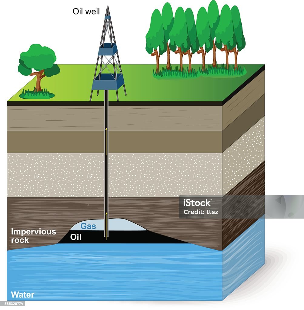 Ölförderung. Konventionelles Bohren - Lizenzfrei Erdgas Vektorgrafik