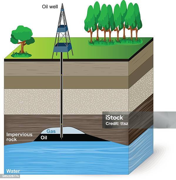Ölförderung Konventionelles Bohren Stock Vektor Art und mehr Bilder von Erdgas - Erdgas, Erdöl, Geschichtet