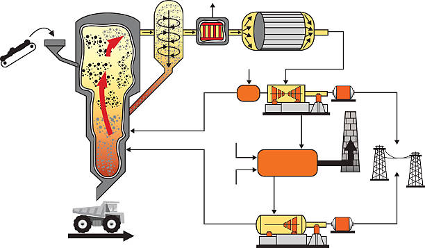 Biomass energy A biofuel is a fuel that is produced through contemporary biological processes, such as agriculture and anaerobic digestion oak fire stock illustrations