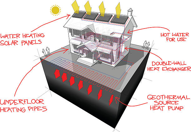 ilustrações, clipart, desenhos animados e ícones de fonte no solo de bomba de calor e painéis solares diagrama - architecture three dimensional geothermal power station three dimensional shape