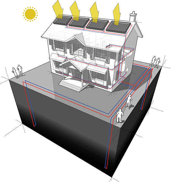 ilustrações, clipart, desenhos animados e ícones de bomba de calor fonte de terra e painéis solares diagrama casa - architecture three dimensional geothermal power station three dimensional shape