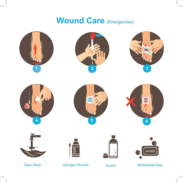 ilustraciones, imágenes clip art, dibujos animados e iconos de stock de cuidado de heridas - gauze bandage adhesive bandage healthcare and medicine