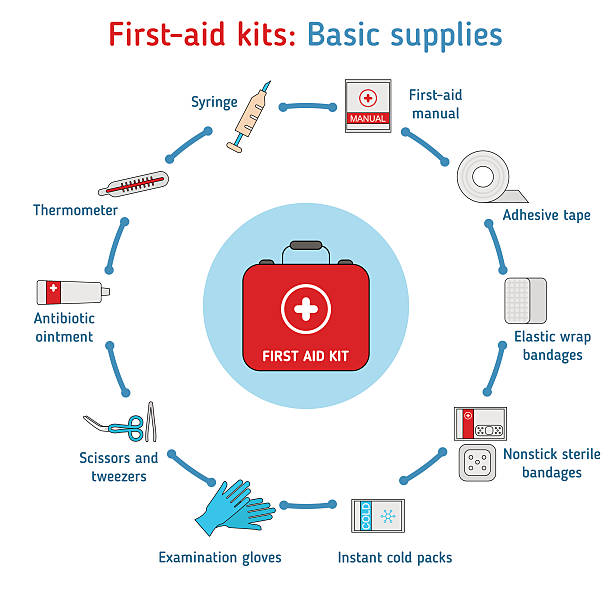 ilustrações de stock, clip art, desenhos animados e ícones de first aid kit concept - bandage wound first aid gauze