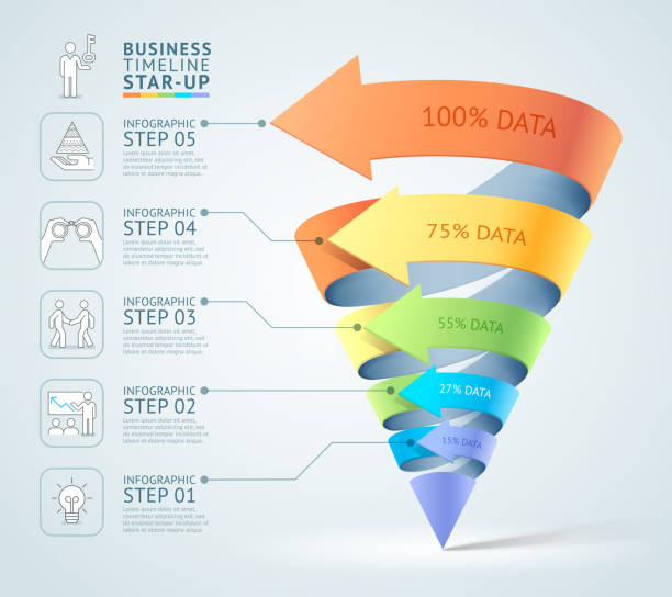 ilustrações de stock, clip art, desenhos animados e ícones de cone moderno 3d escadaria diagrama de negócios. - infographic diagram three dimensional shape data
