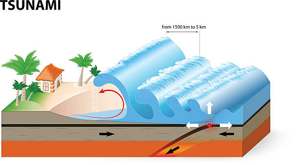 illustrations, cliparts, dessins animés et icônes de tsunami est une série de vagues énormes - quake damaged section