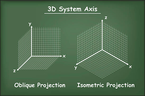 緑黒板ベクトル上の斜投影と等角投影 - white background concepts three dimensional shape order点のイラスト素材／クリップアート素材／マンガ素材／アイコン素材