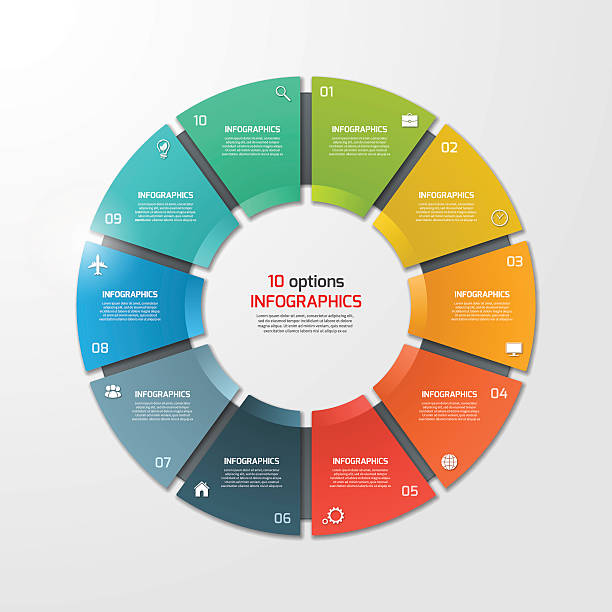 kreisdiagramm kreis infografik-vorlage mit 10 optionen. - zahl 10 stock-grafiken, -clipart, -cartoons und -symbole